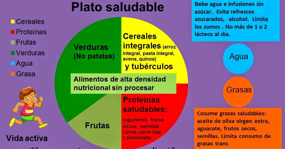 Aprender a comer sano y adelgazar